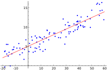 linear-regression