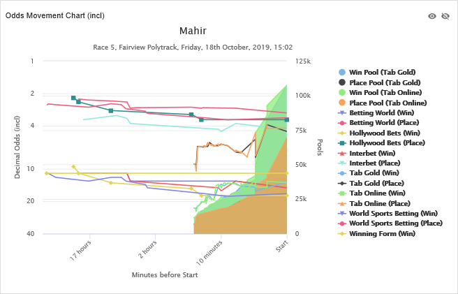 markets_odds_chart