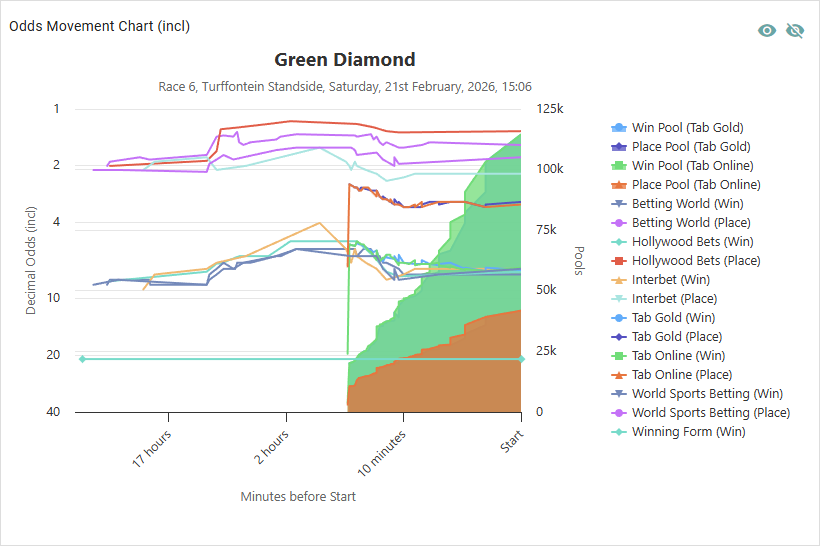 markets_odds_chart