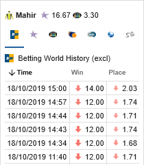 markets_odds_history_list