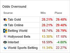 markets_odds_overround