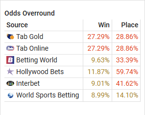 markets_odds_overround