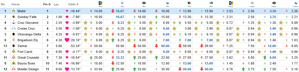 markets_runners