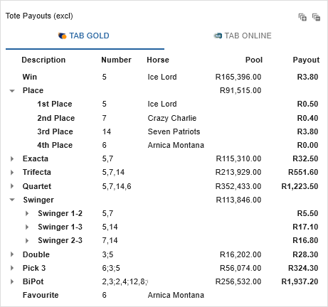 markets_tote_payouts