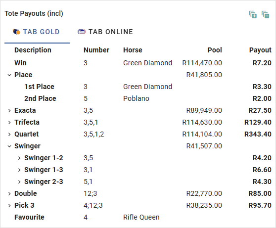 markets_tote_payouts