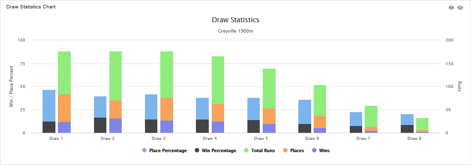 statistics_draw_chart