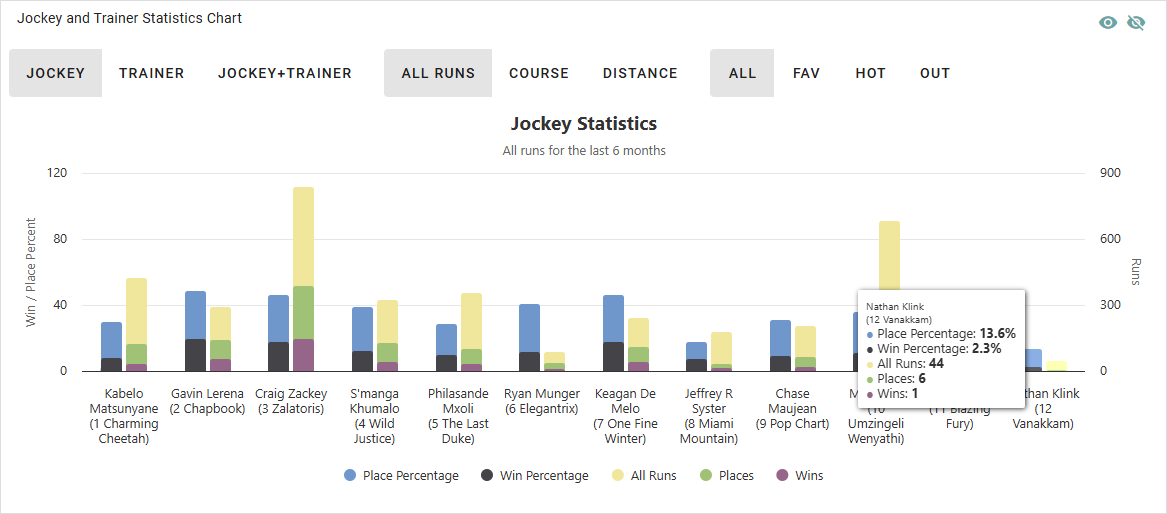 statistics_draw_chart