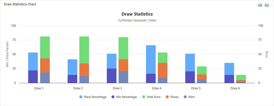 statistics_jockey_trainer_chart